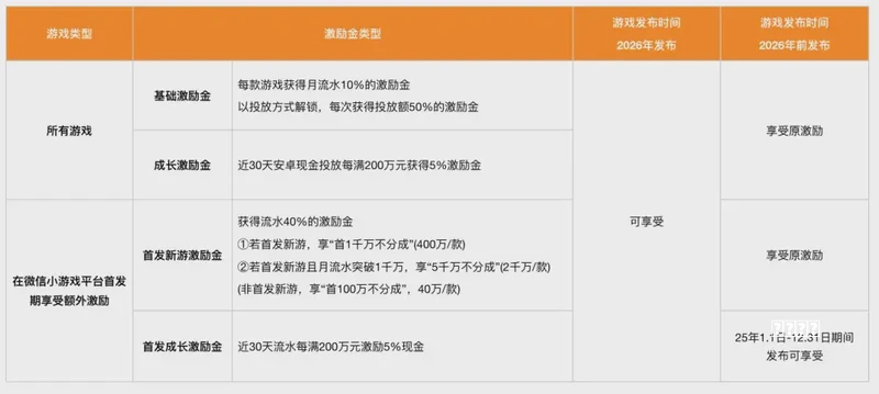 社交是如何迭代和轮回的？